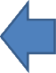 riprova